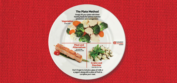 a plate divided into three sections: half for veggies, a quarter for meat and a quarter for grains